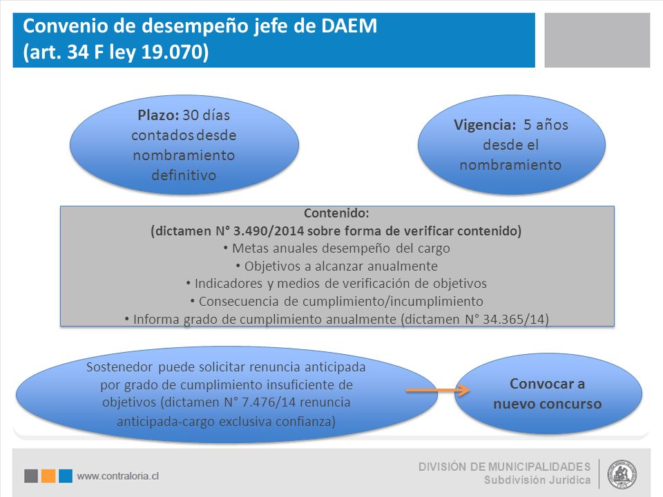 Convenio de desempeño jefe de DAEM (art. 34 F ley )