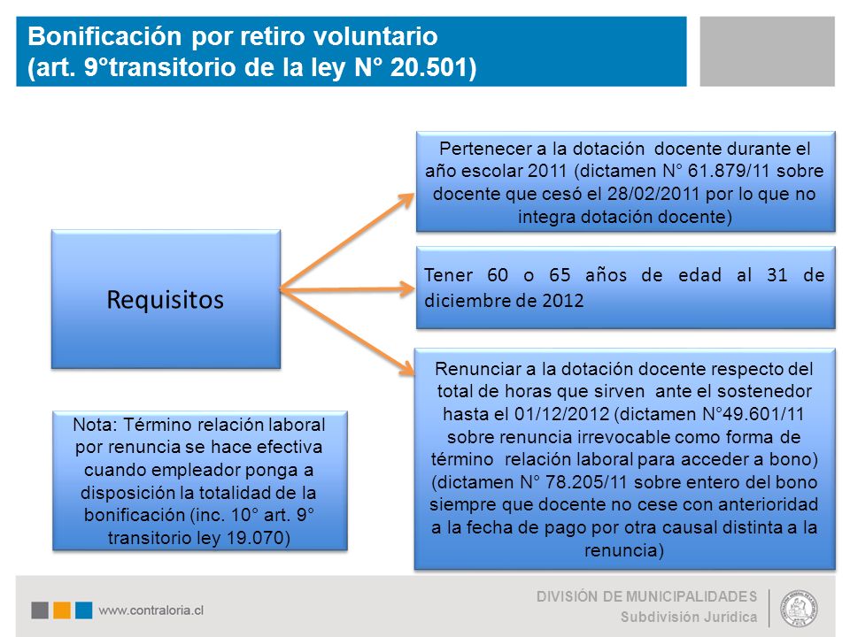 Bonificación por retiro voluntario (art. 9°transitorio de la ley N° 20