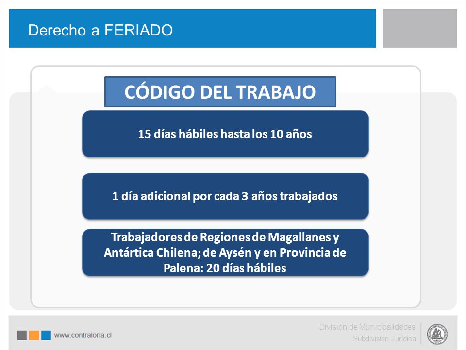 CÓDIGO DEL TRABAJO Derecho a FERIADO 15 días hábiles hasta los 10 años