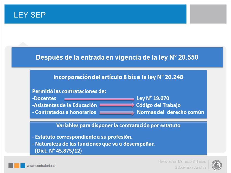 LEY SEP Después de la entrada en vigencia de la ley N°