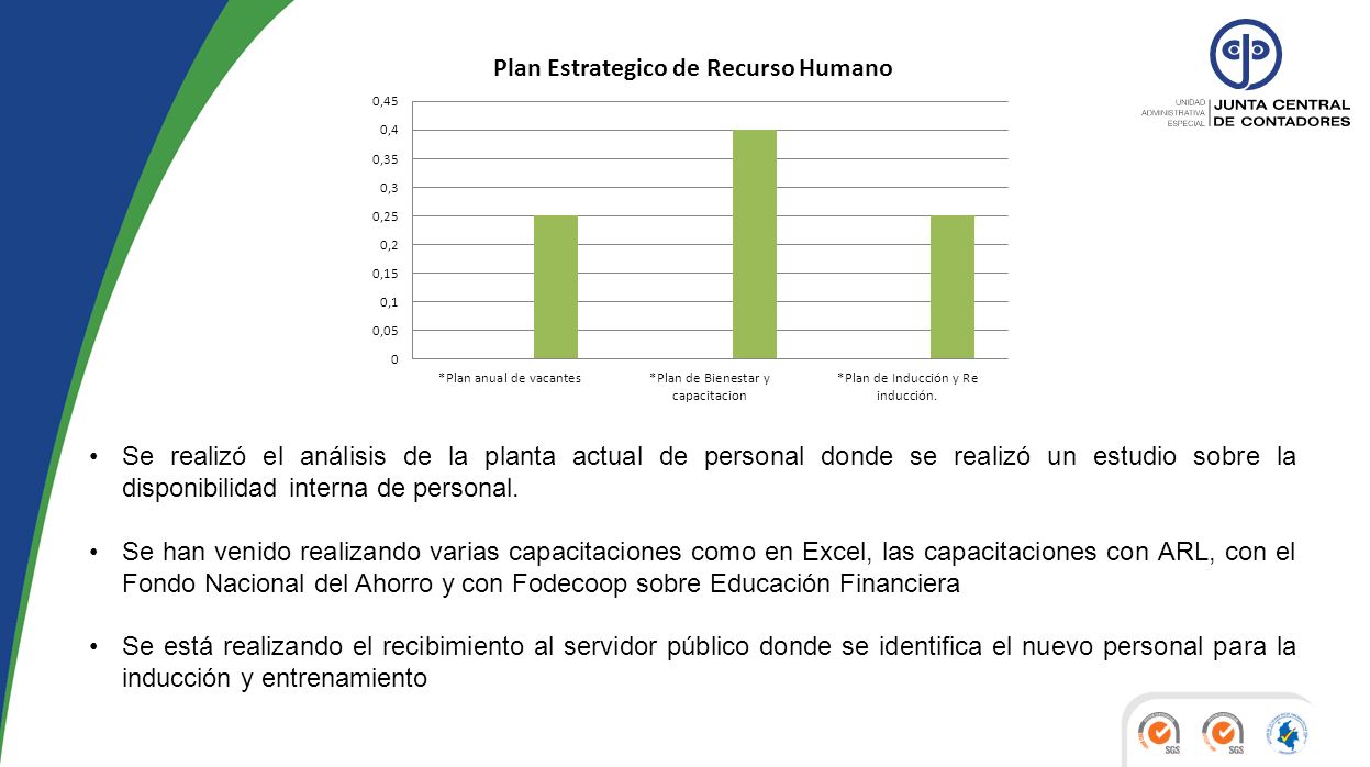 Se realizó el análisis de la planta actual de personal donde se realizó un estudio sobre la disponibilidad interna de personal.