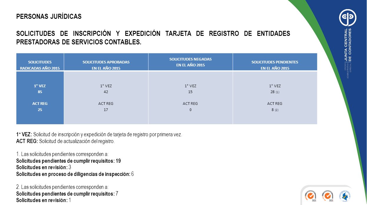 PERSONAS JURÍDICAS SOLICITUDES DE INSCRIPCIÓN Y EXPEDICIÓN TARJETA DE REGISTRO DE ENTIDADES PRESTADORAS DE SERVICIOS CONTABLES.