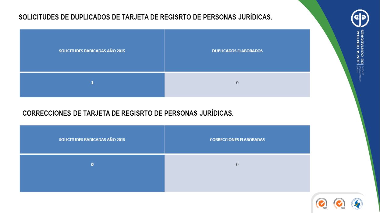 CORRECCIONES DE TARJETA DE REGISRTO DE PERSONAS JURÍDICAS.