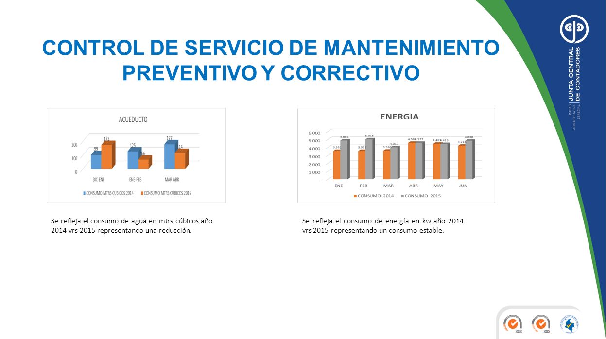 CONTROL DE SERVICIO DE MANTENIMIENTO PREVENTIVO Y CORRECTIVO