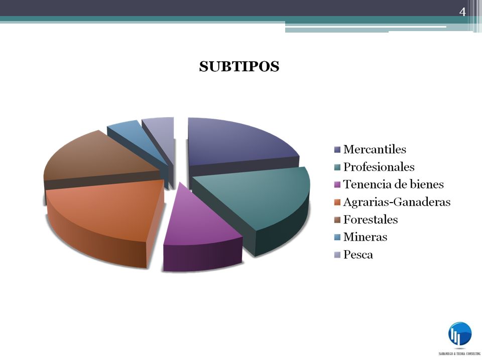 EN LAS S.C. MERCANTILES, SE INCLUYEN LAS PESQUERAS Y LAS DE PRODUCCIÓN DEL MEJILLÓN.