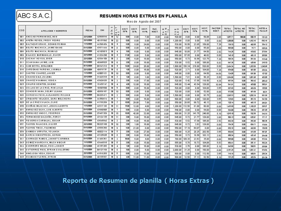 Reporte de Resumen de planilla ( Horas Extras )