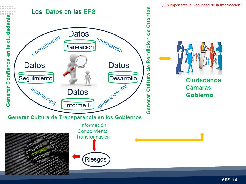 Datos Datos Datos Datos Los Datos en las EFS Planeación Seguimiento