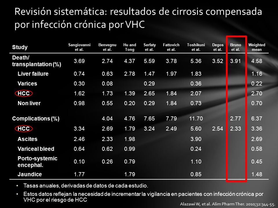 Revisión sistemática: resultados de cirrosis compensada por infección crónica por VHC