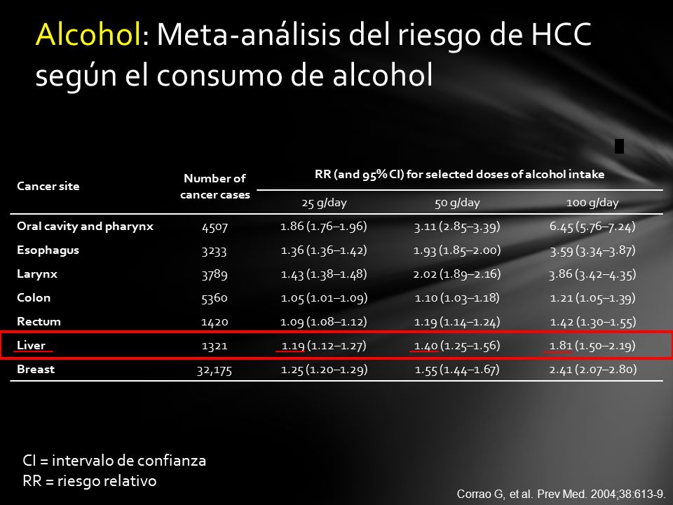 Alcohol: Meta-análisis del riesgo de HCC según el consumo de alcohol