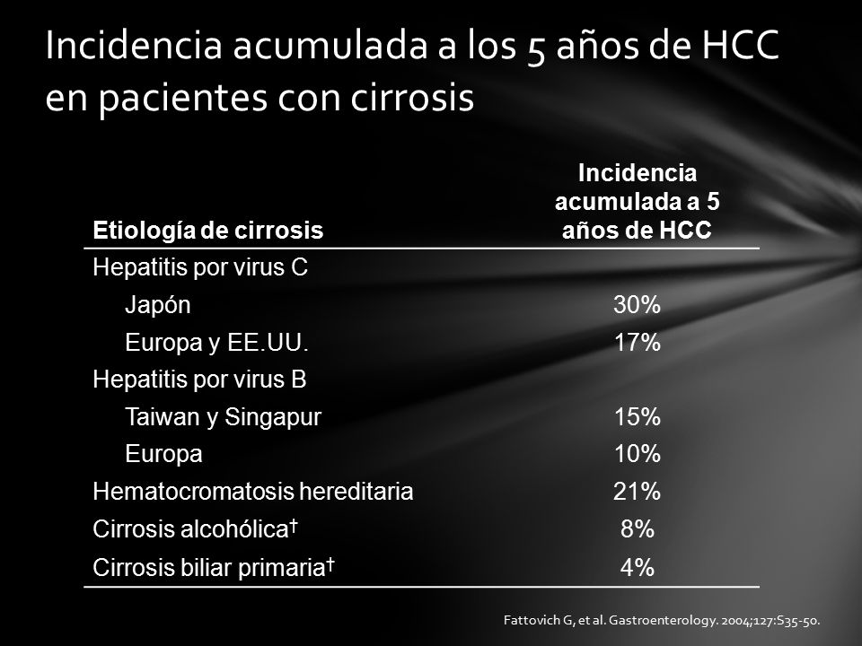 Incidencia acumulada a los 5 años de HCC en pacientes con cirrosis