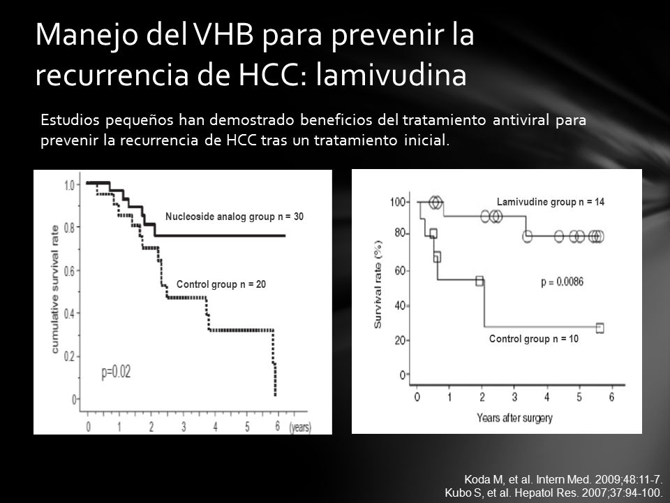 Manejo del VHB para prevenir la recurrencia de HCC: lamivudina