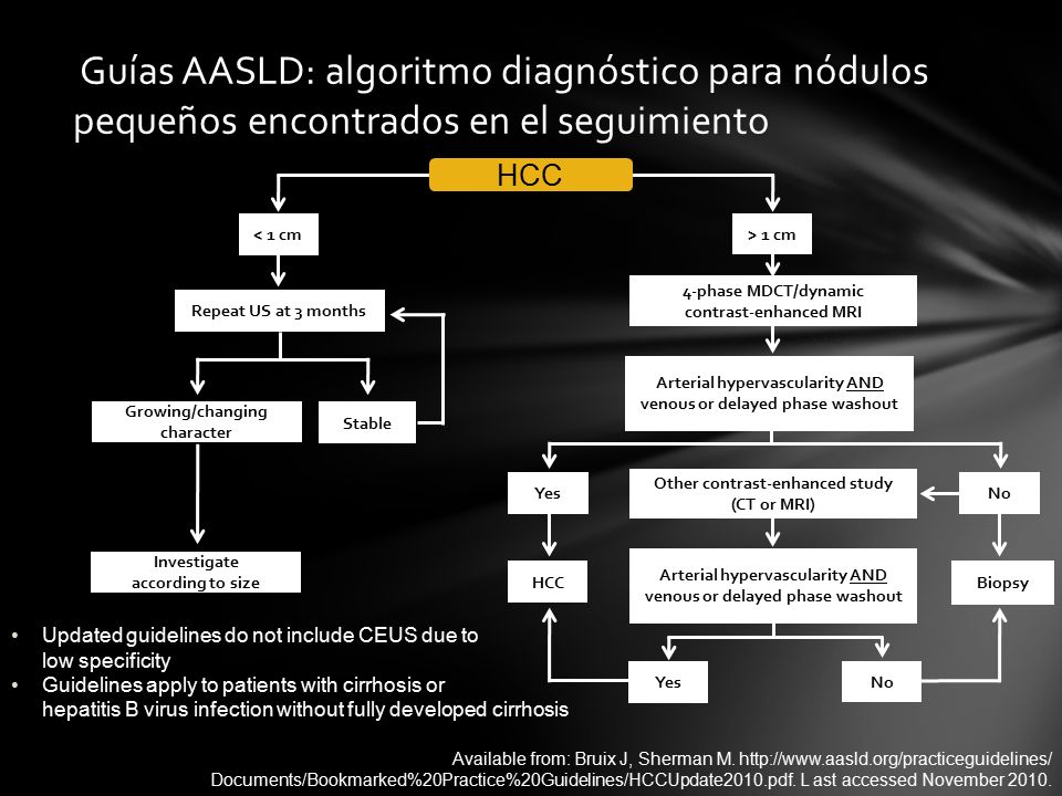 Guías AASLD: algoritmo diagnóstico para nódulos pequeños encontrados en el seguimiento