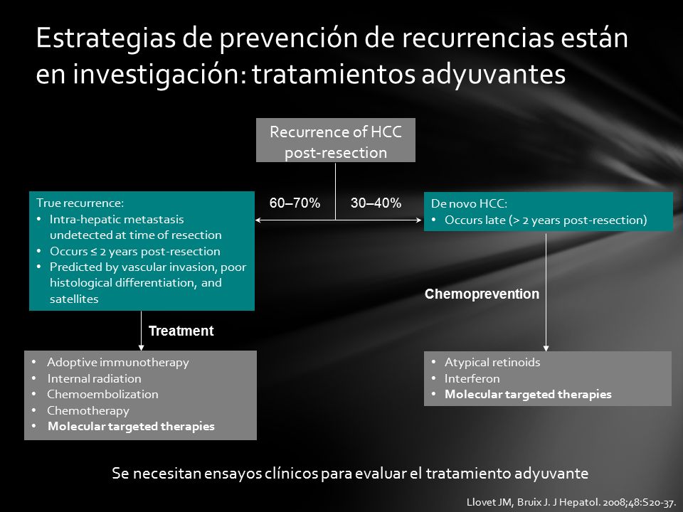 Estrategias de prevención de recurrencias están en investigación: tratamientos adyuvantes