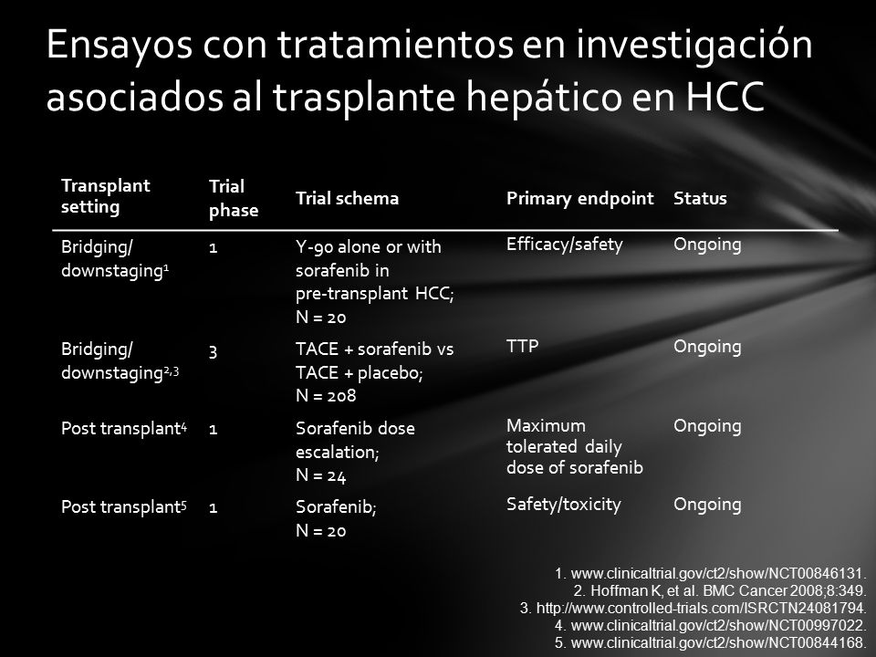 Ensayos con tratamientos en investigación asociados al trasplante hepático en HCC