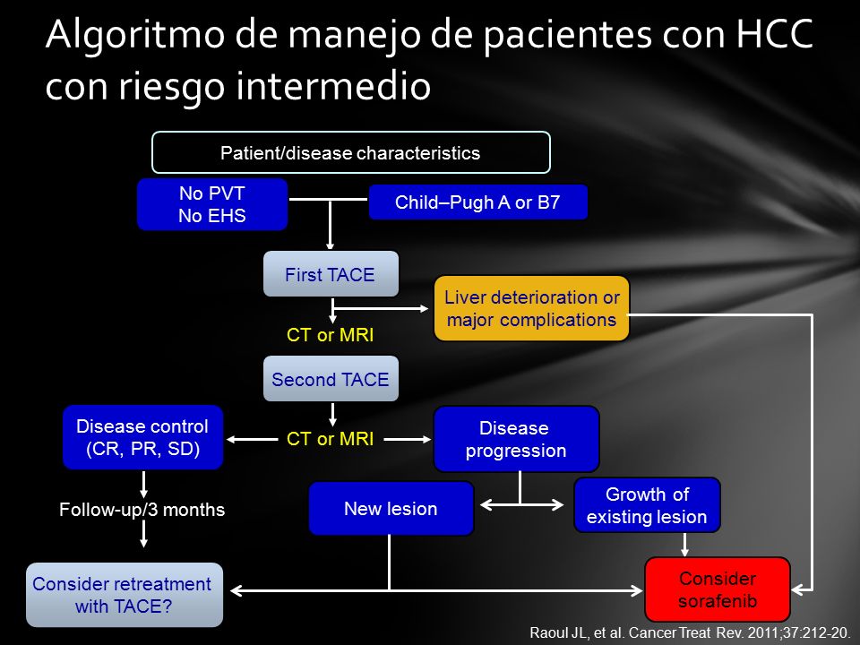 Algoritmo de manejo de pacientes con HCC con riesgo intermedio