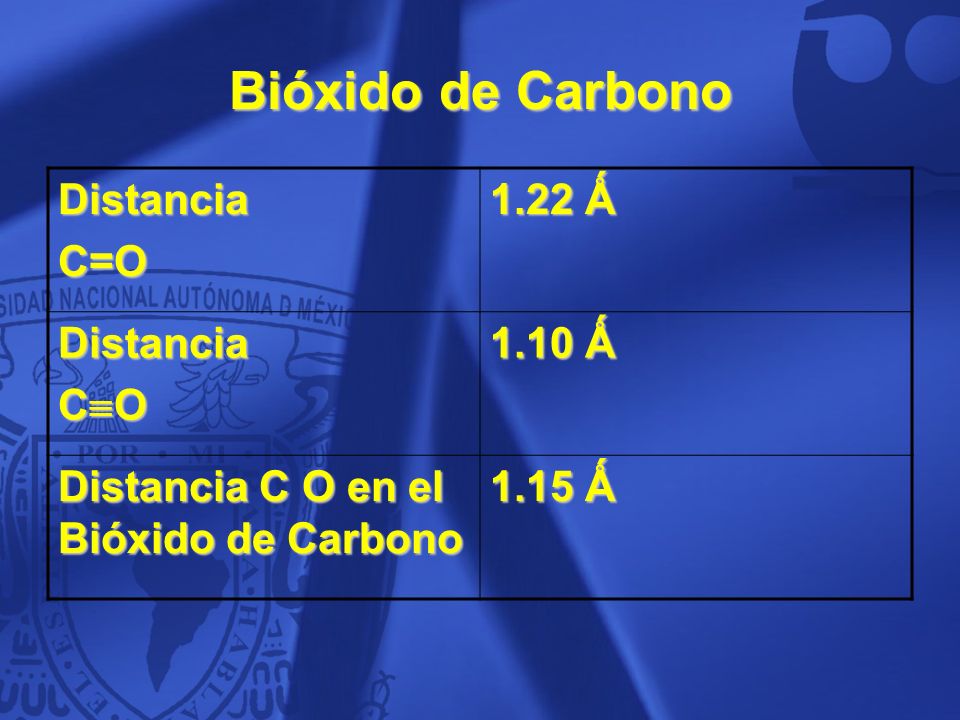Bióxido de Carbono Distancia C=O 1.22 Ǻ CO 1.10 Ǻ