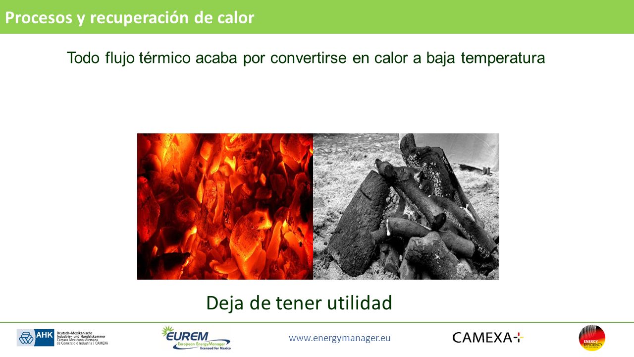 Deja de tener utilidad Procesos y recuperación de calor