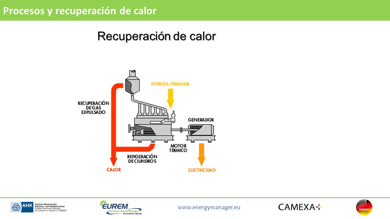 Recuperación de calor Procesos y recuperación de calor