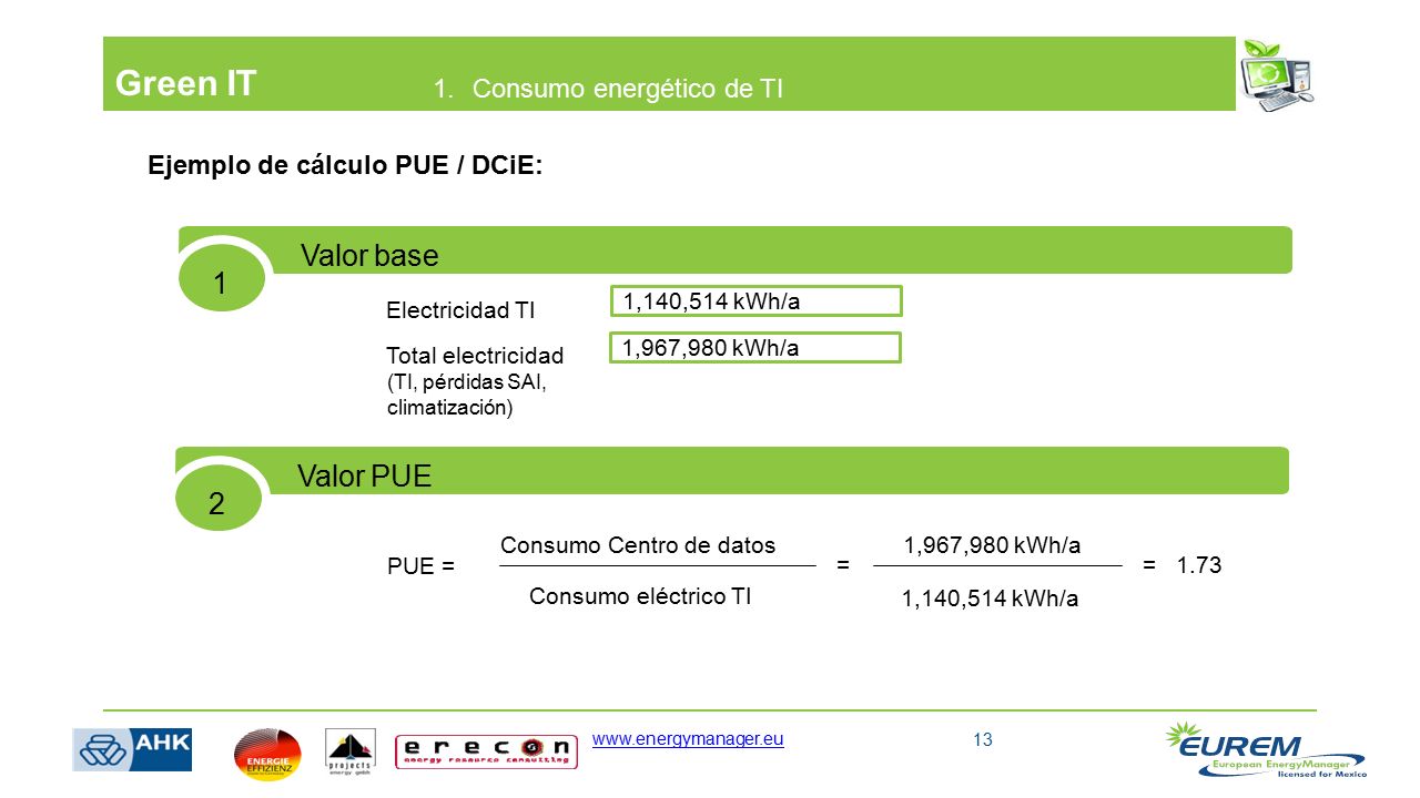 Green IT Valor base 1 Valor PUE 2 1. Consumo energético de TI