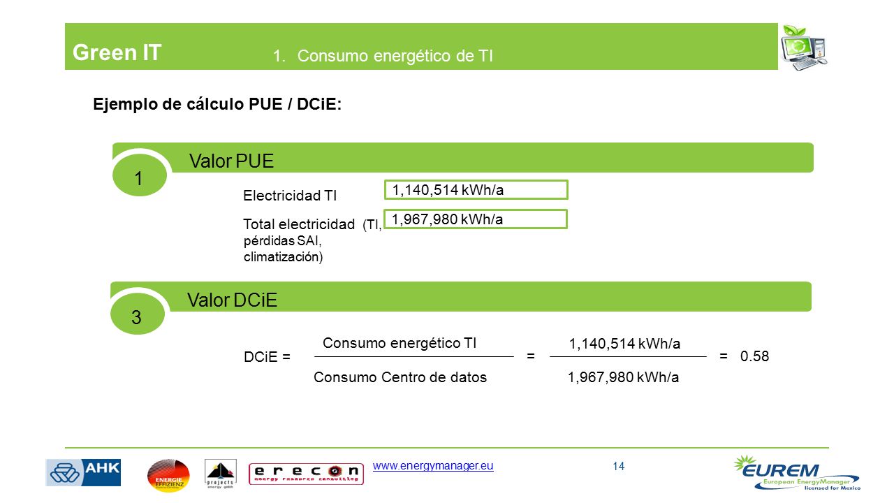 Green IT Valor PUE 1 Valor DCiE 3 1. Consumo energético de TI