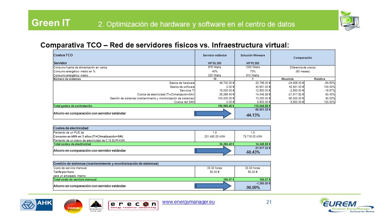Green IT 2. Optimización de hardware y software en el centro de datos