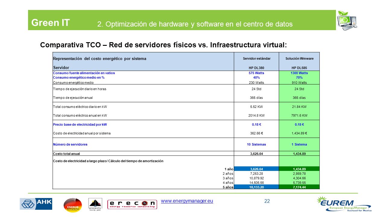 Green IT 2. Optimización de hardware y software en el centro de datos