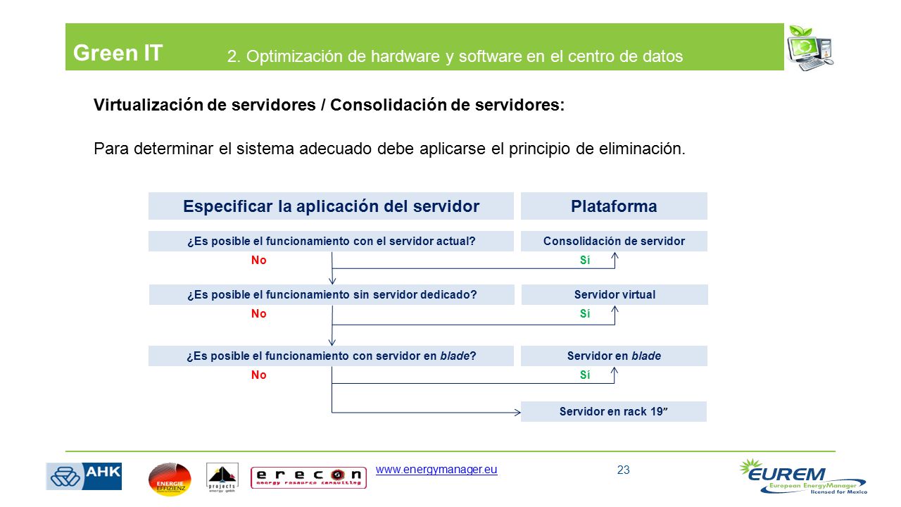 Green IT 2. Optimización de hardware y software en el centro de datos