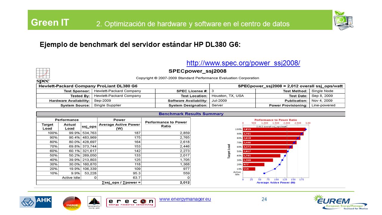 Green IT 2. Optimización de hardware y software en el centro de datos
