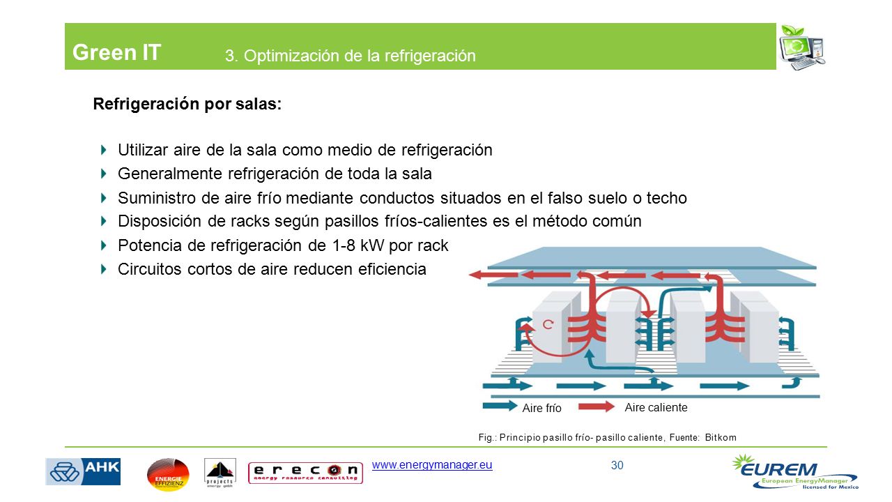 Green IT 3. Optimización de la refrigeración Refrigeración por salas: