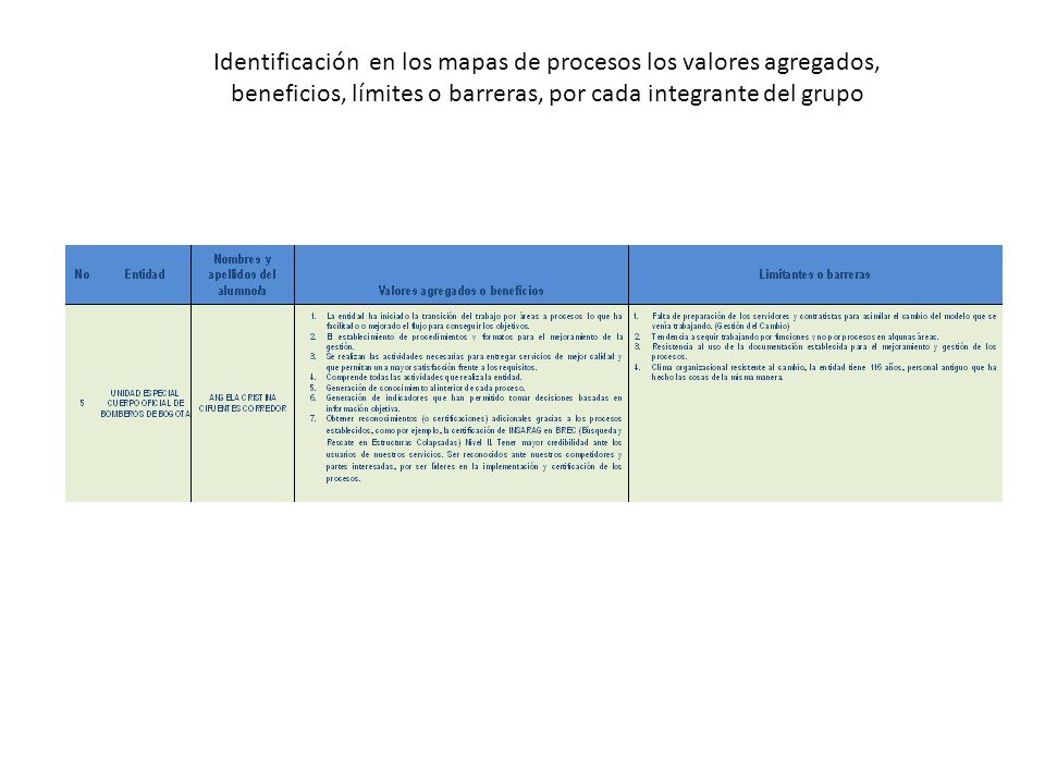 Identificación en los mapas de procesos los valores agregados, beneficios, límites o barreras, por cada integrante del grupo