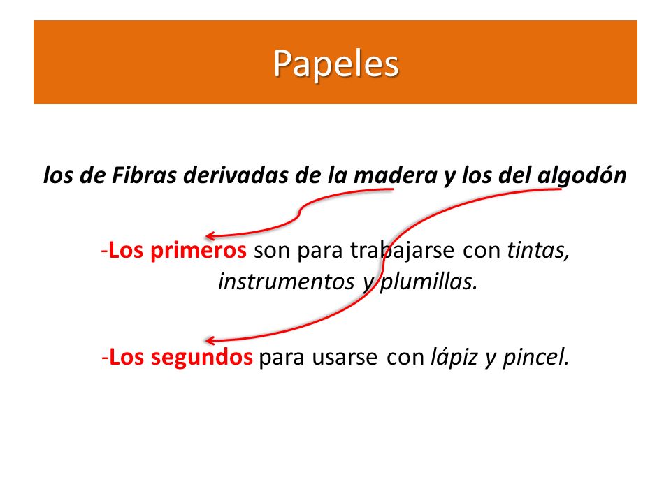 los de Fibras derivadas de la madera y los del algodón
