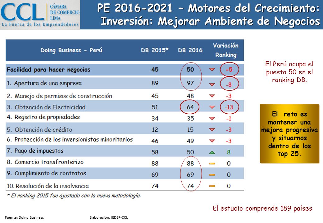 El reto es mantener una mejora progresiva y situarnos dentro de los