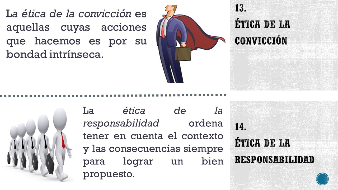 La ética de la convicción es aquellas cuyas acciones que hacemos es por su bondad intrínseca.