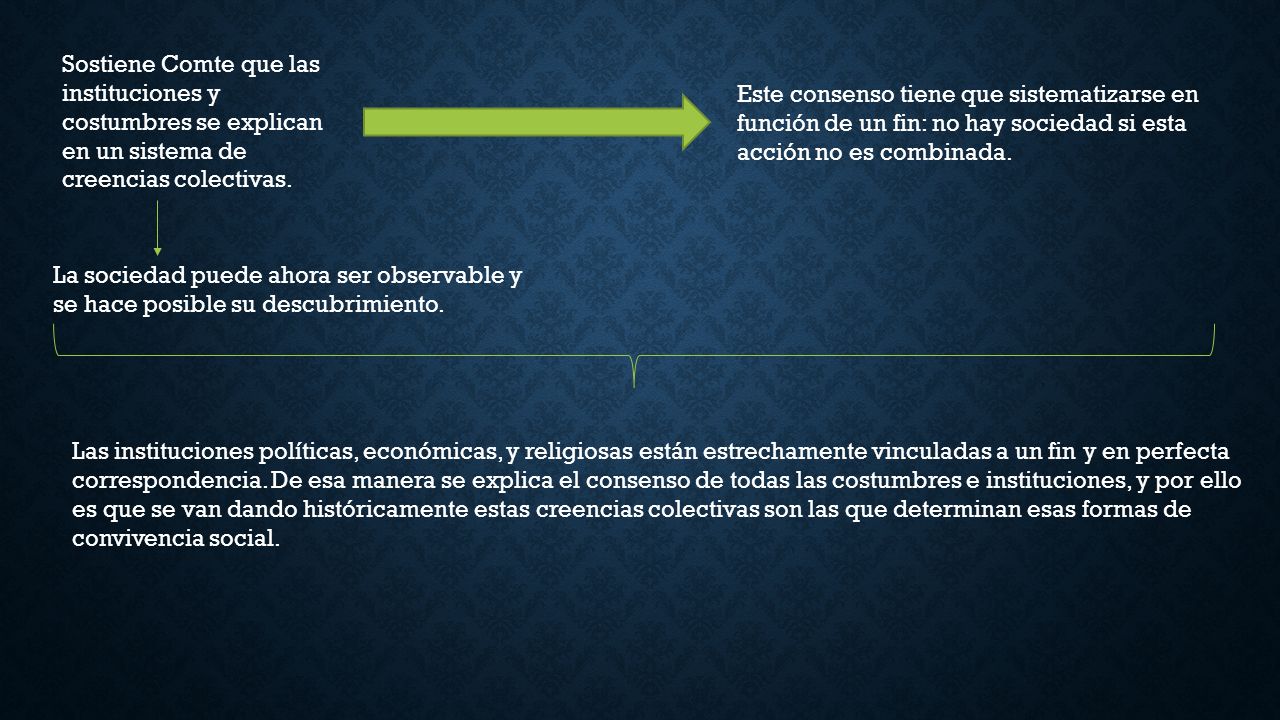 Sostiene Comte que las instituciones y costumbres se explican en un sistema de creencias colectivas.