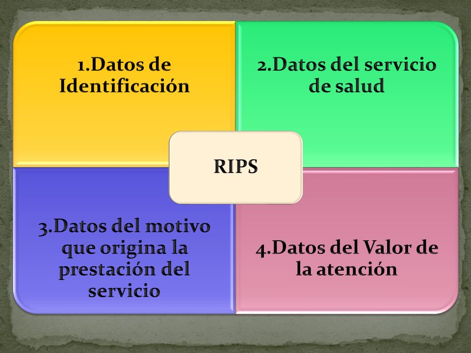 UNIDAD 3 Los RIPS están compuestos por las siguientes CLASES: