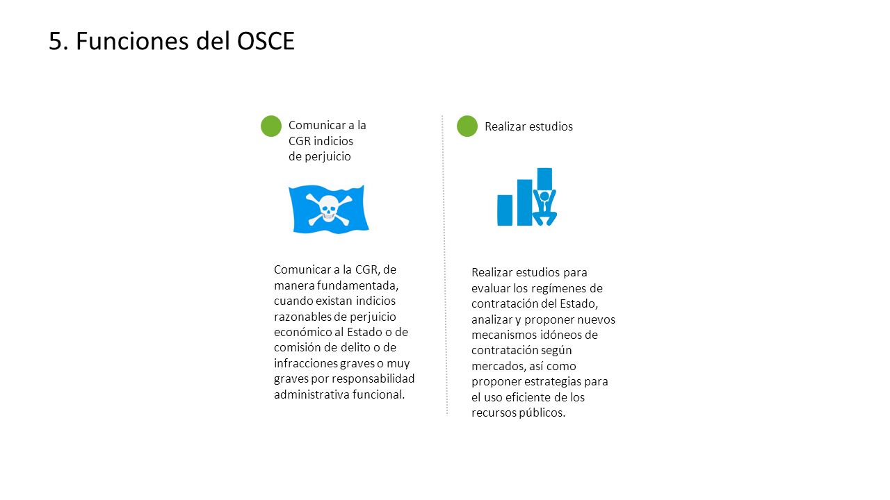 5. Funciones del OSCE Comunicar a la CGR indicios de perjuicio