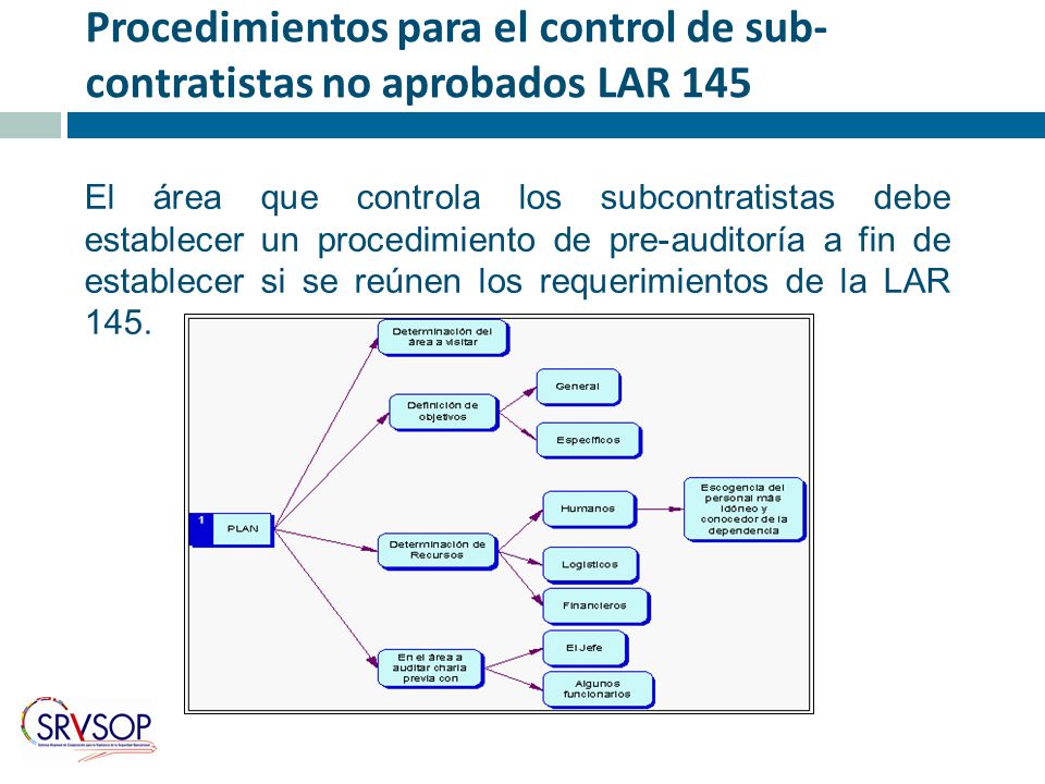 Procedimientos para el control de sub-contratistas no aprobados LAR 145