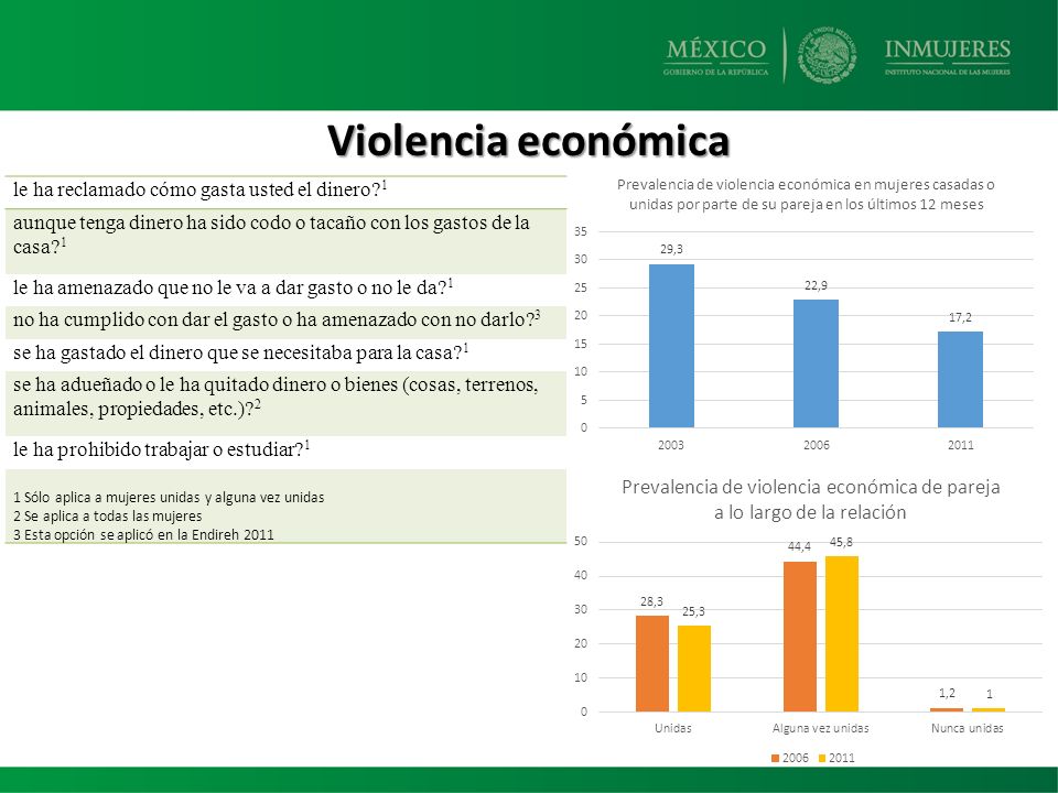 Violencia económica le ha reclamado cómo gasta usted el dinero 1