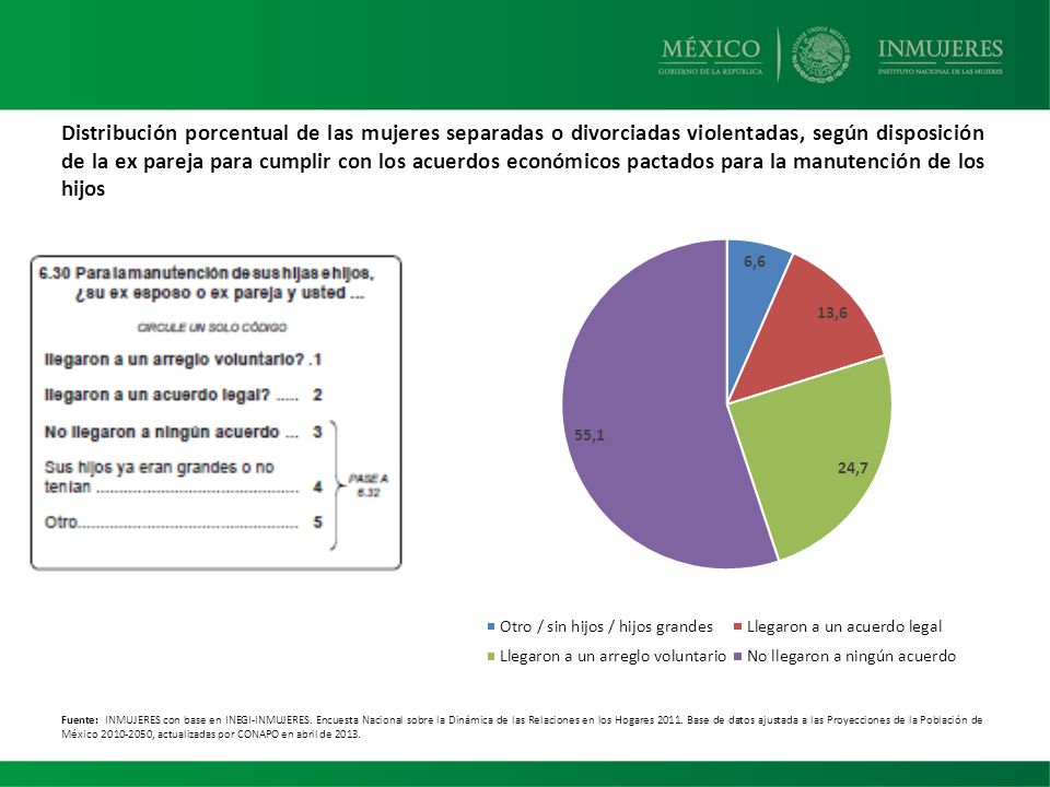 Distribución porcentual de las mujeres separadas o divorciadas violentadas, según disposición de la ex pareja para cumplir con los acuerdos económicos pactados para la manutención de los hijos