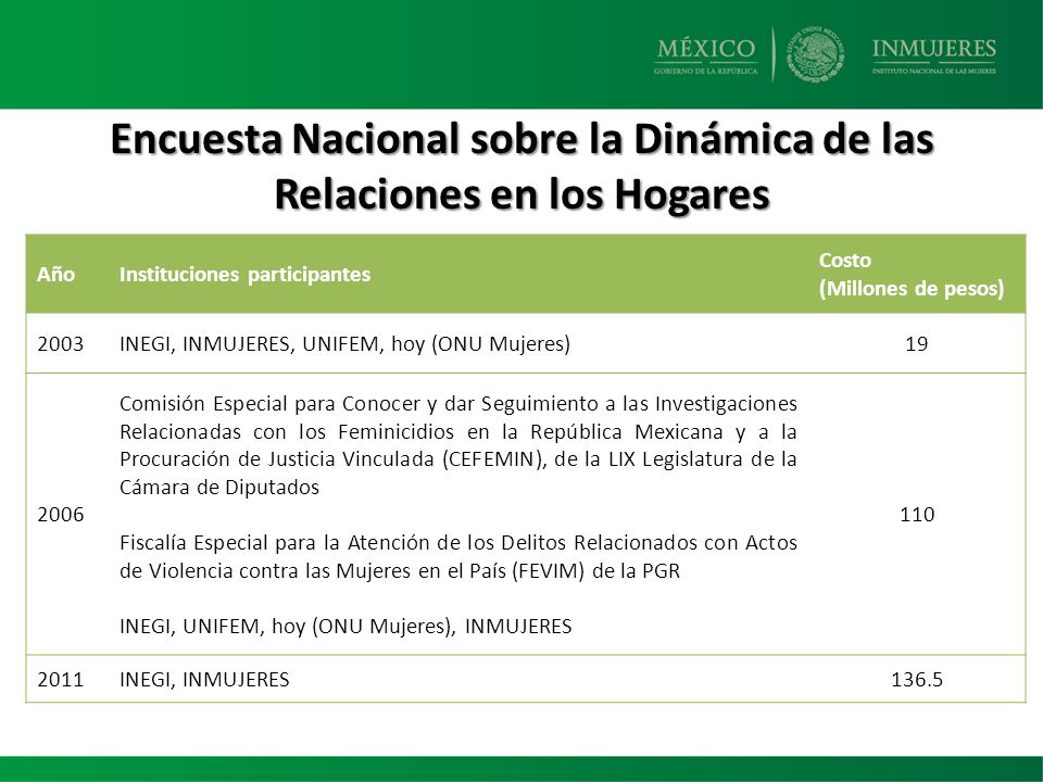 Encuesta Nacional sobre la Dinámica de las Relaciones en los Hogares