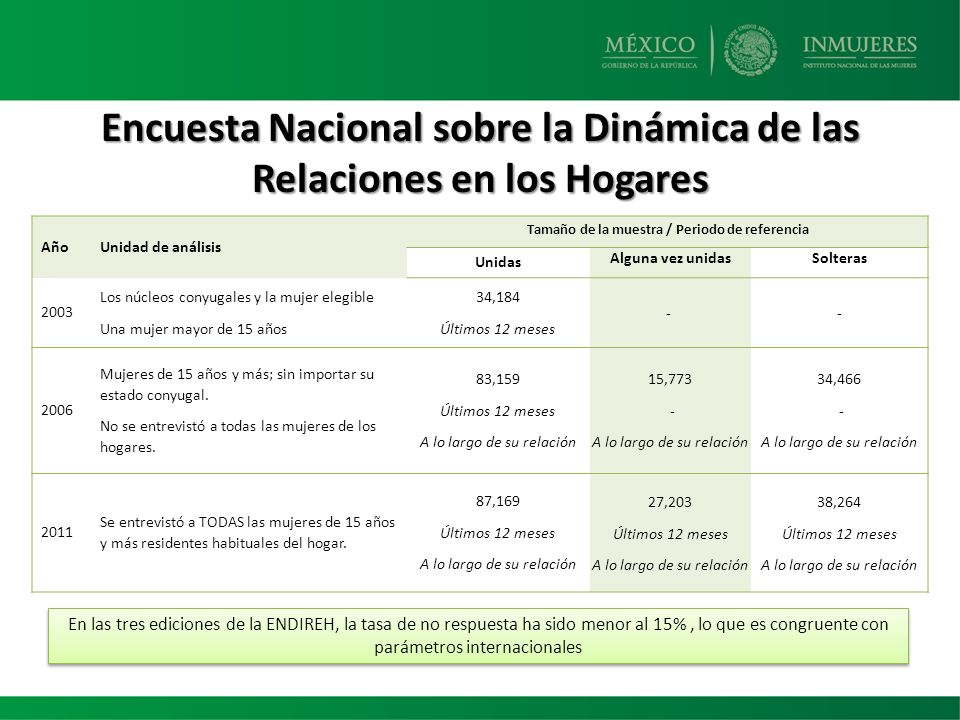 Encuesta Nacional sobre la Dinámica de las Relaciones en los Hogares
