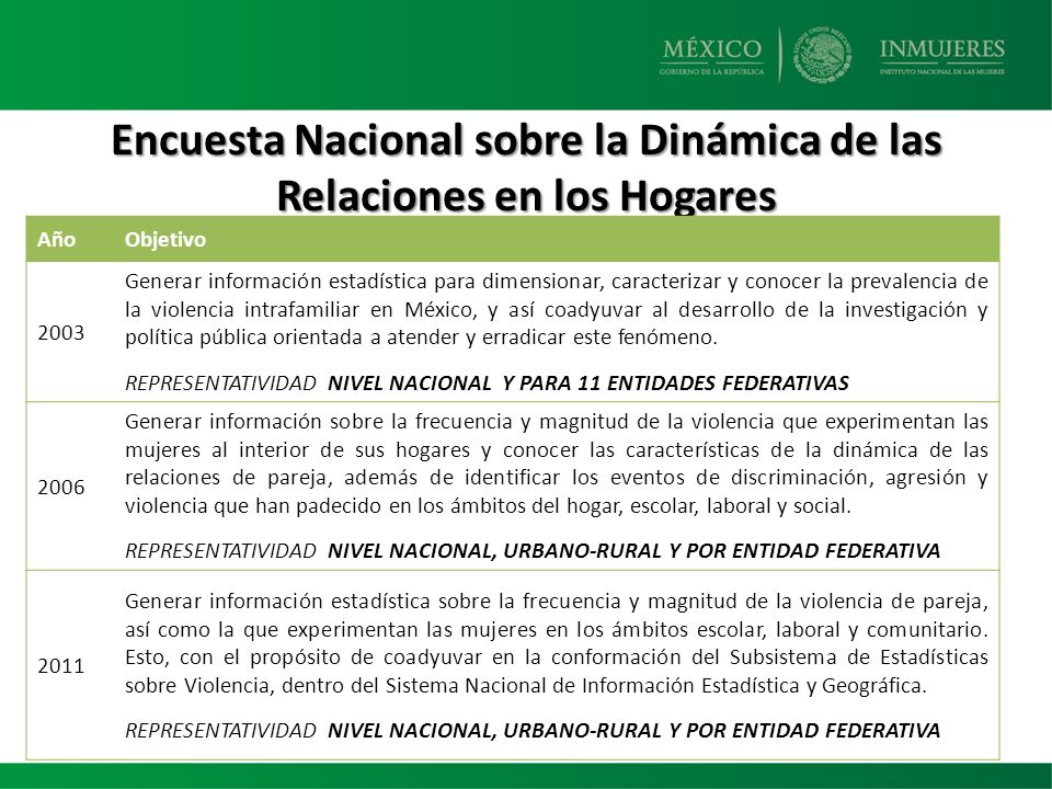 Encuesta Nacional sobre la Dinámica de las Relaciones en los Hogares
