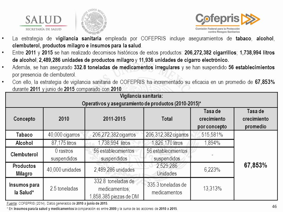 La estrategia de vigilancia sanitaria empleada por COFEPRIS incluye aseguramientos de tabaco, alcohol, clembuterol, productos milagro e insumos para la salud.