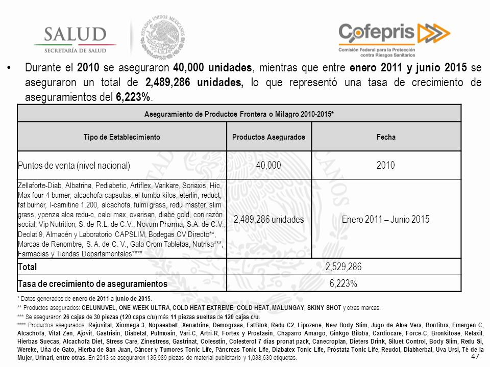 Durante el 2010 se aseguraron 40,000 unidades, mientras que entre enero 2011 y junio 2015 se aseguraron un total de 2,489,286 unidades, lo que representó una tasa de crecimiento de aseguramientos del 6,223%.
