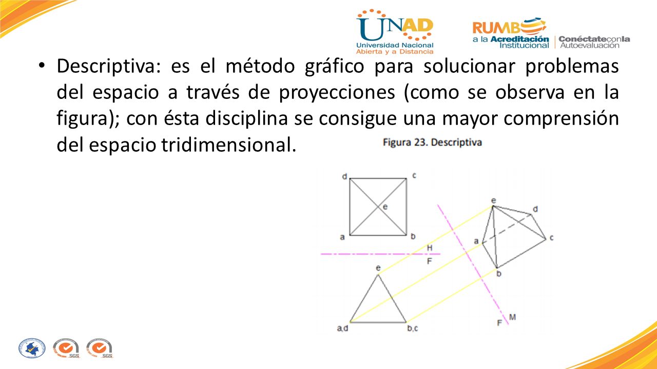 Descriptiva: es el método gráfico para solucionar problemas del espacio a través de proyecciones (como se observa en la figura); con ésta disciplina se consigue una mayor comprensión del espacio tridimensional.