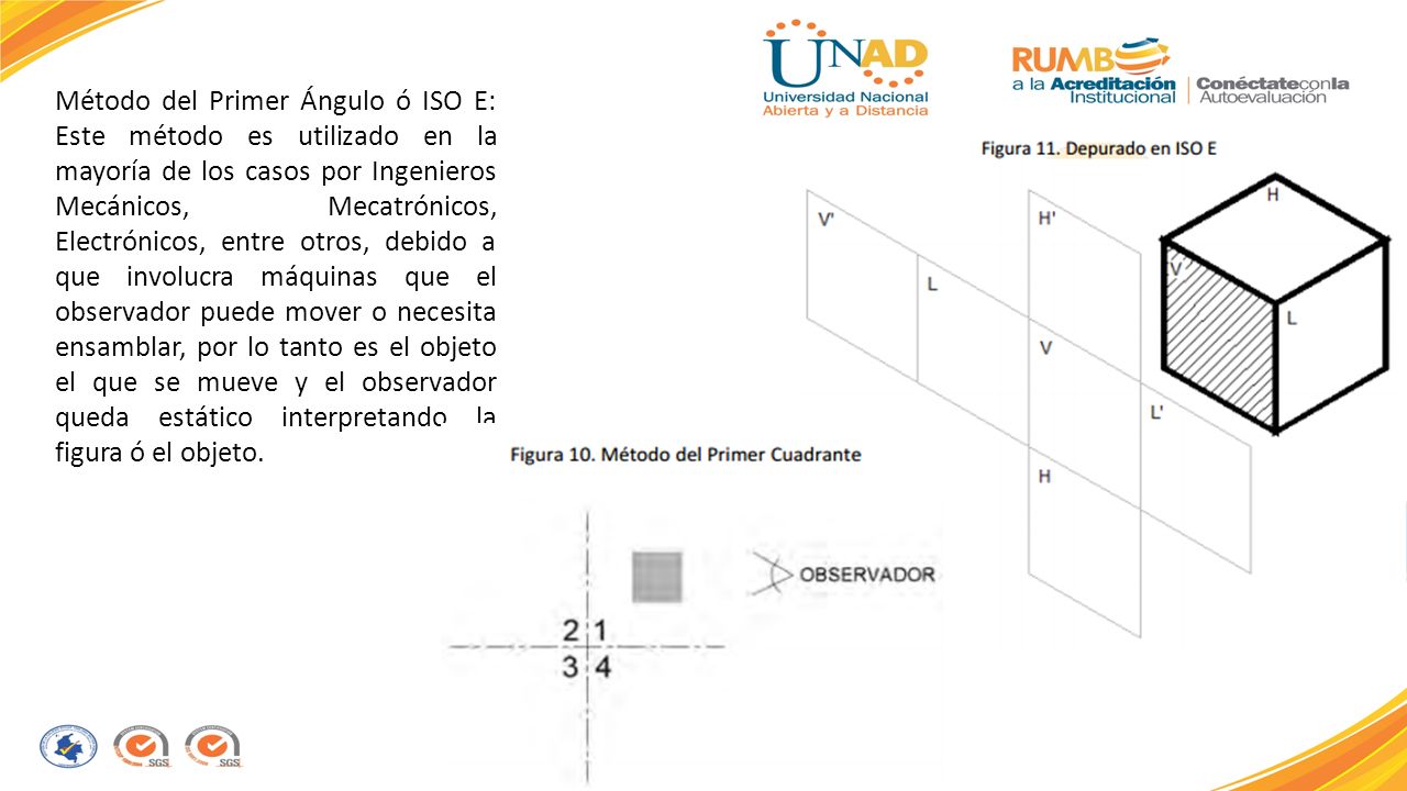 Método del Primer Ángulo ó ISO E: Este método es utilizado en la mayoría de los casos por Ingenieros Mecánicos, Mecatrónicos, Electrónicos, entre otros, debido a que involucra máquinas que el observador puede mover o necesita ensamblar, por lo tanto es el objeto el que se mueve y el observador queda estático interpretando la figura ó el objeto.