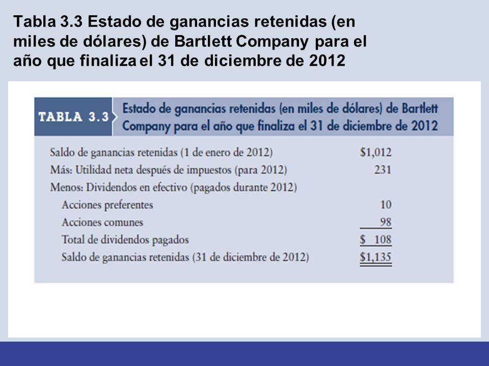 Tabla 3.3 Estado de ganancias retenidas (en miles de dólares) de Bartlett Company para el año que finaliza el 31 de diciembre de 2012