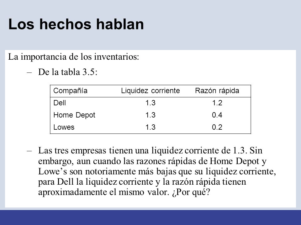 Los hechos hablan La importancia de los inventarios: De la tabla 3.5:
