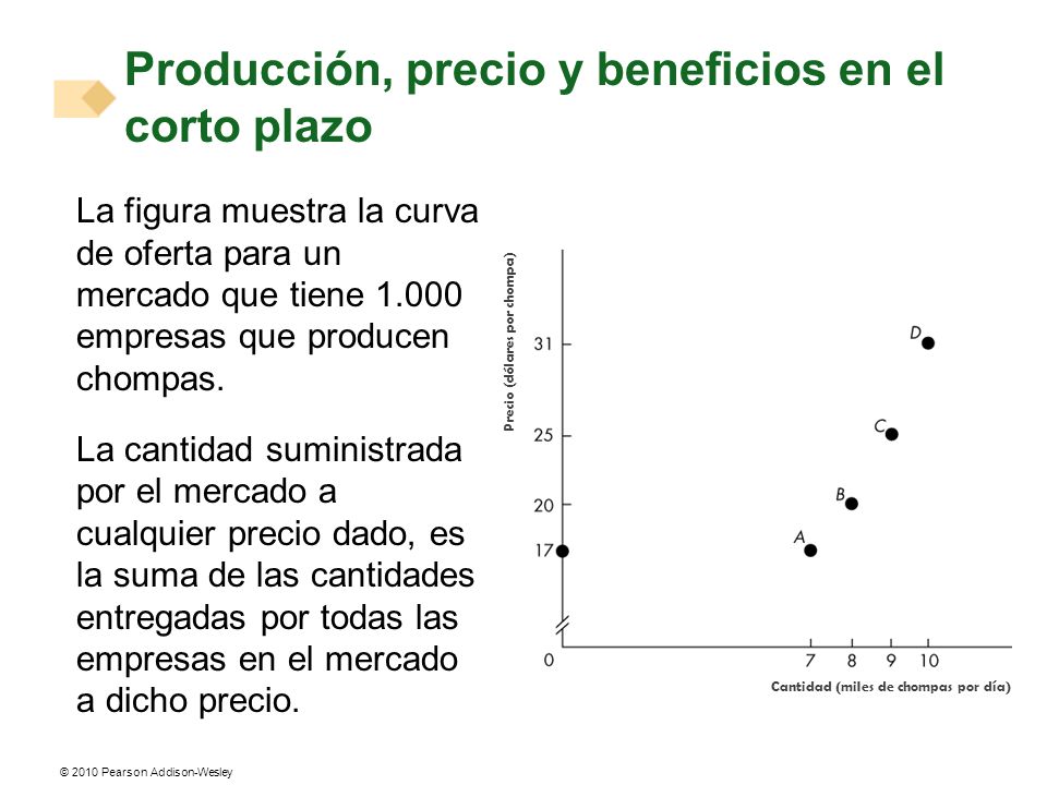 Producción, precio y beneficios en el corto plazo
