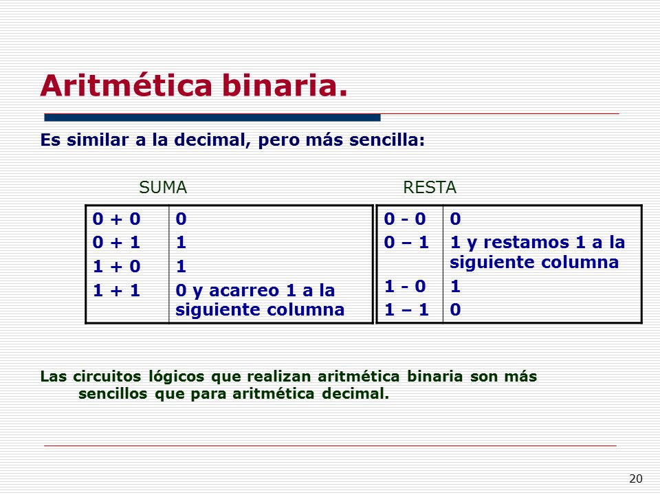 Aritmética binaria. Es similar a la decimal, pero más sencilla: